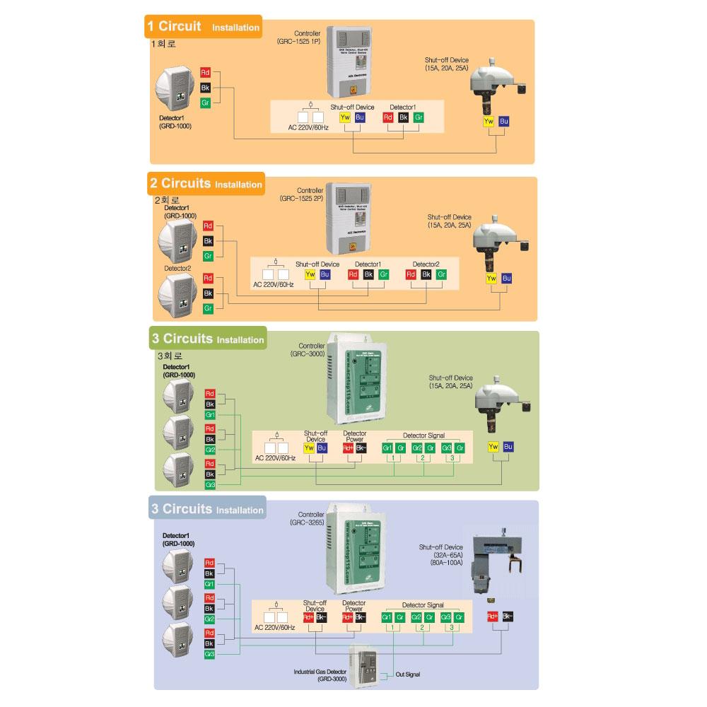 Gas Shut-off Device GRV-8010[80A]