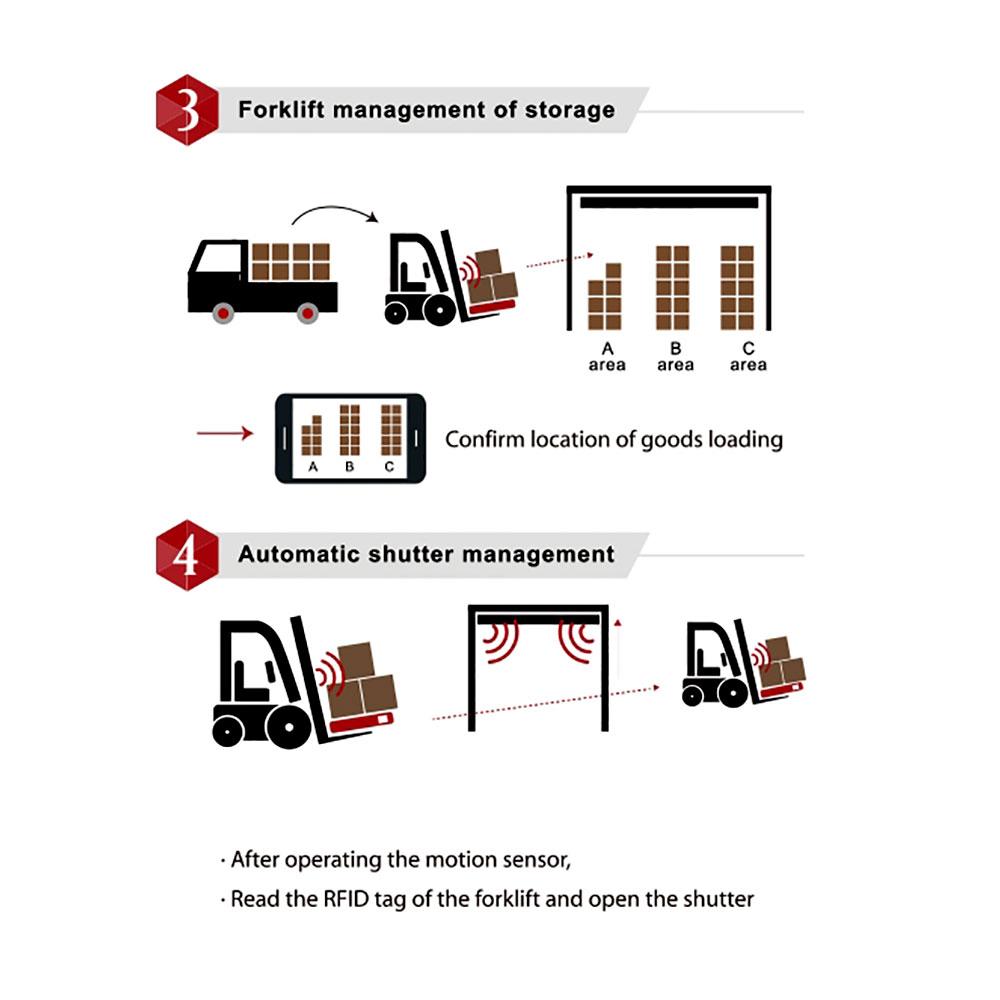 Smart Forklift Management System