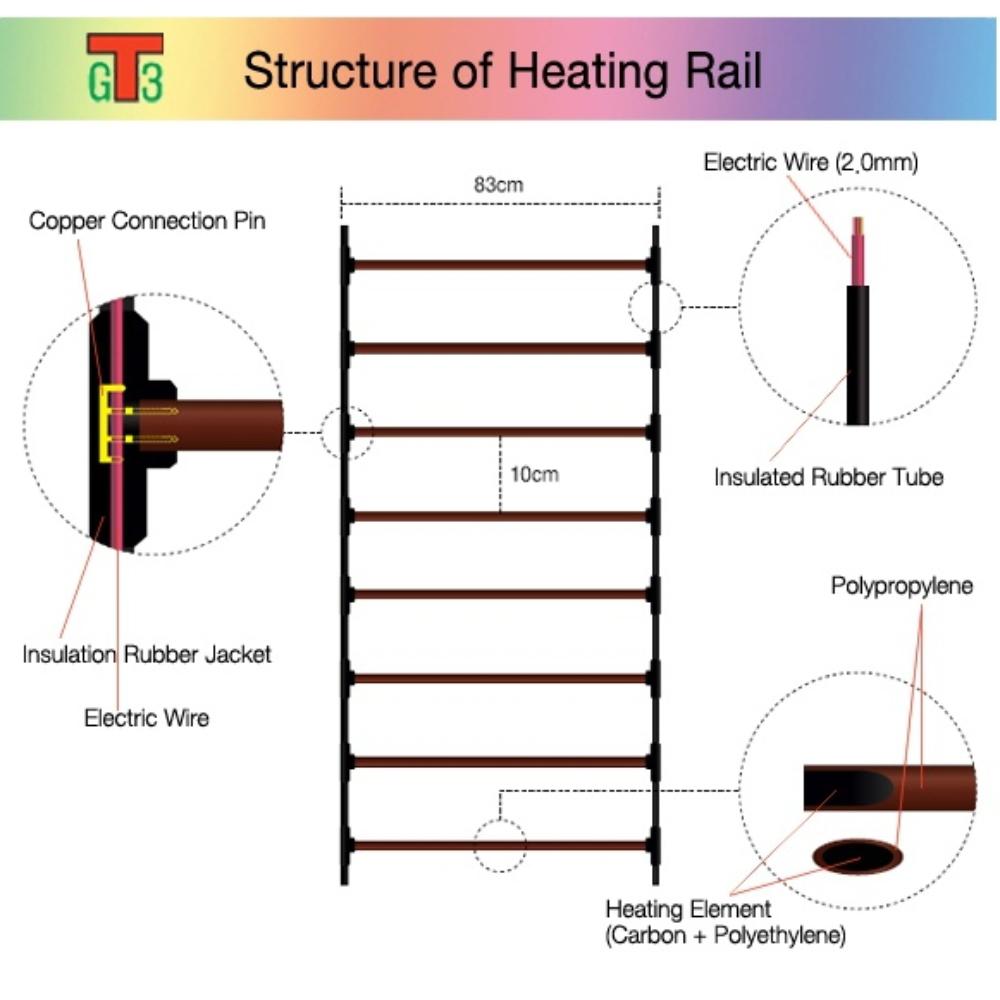 Heating Rail
