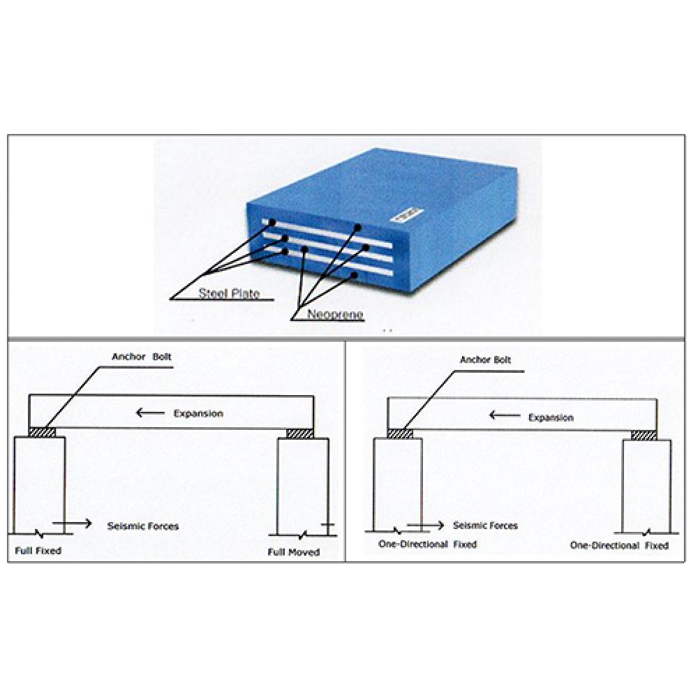 Korea Rugged Solid Metal Building Materials Bridge Bearing and Neoprene Bearing Pad