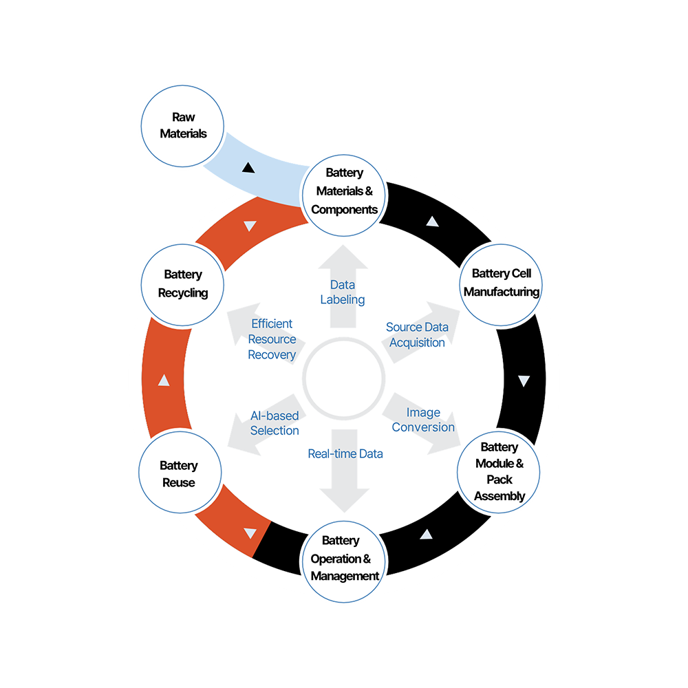 AI-Vision Battery Diagnostic Platform (Patented Data-to-Image Technology)