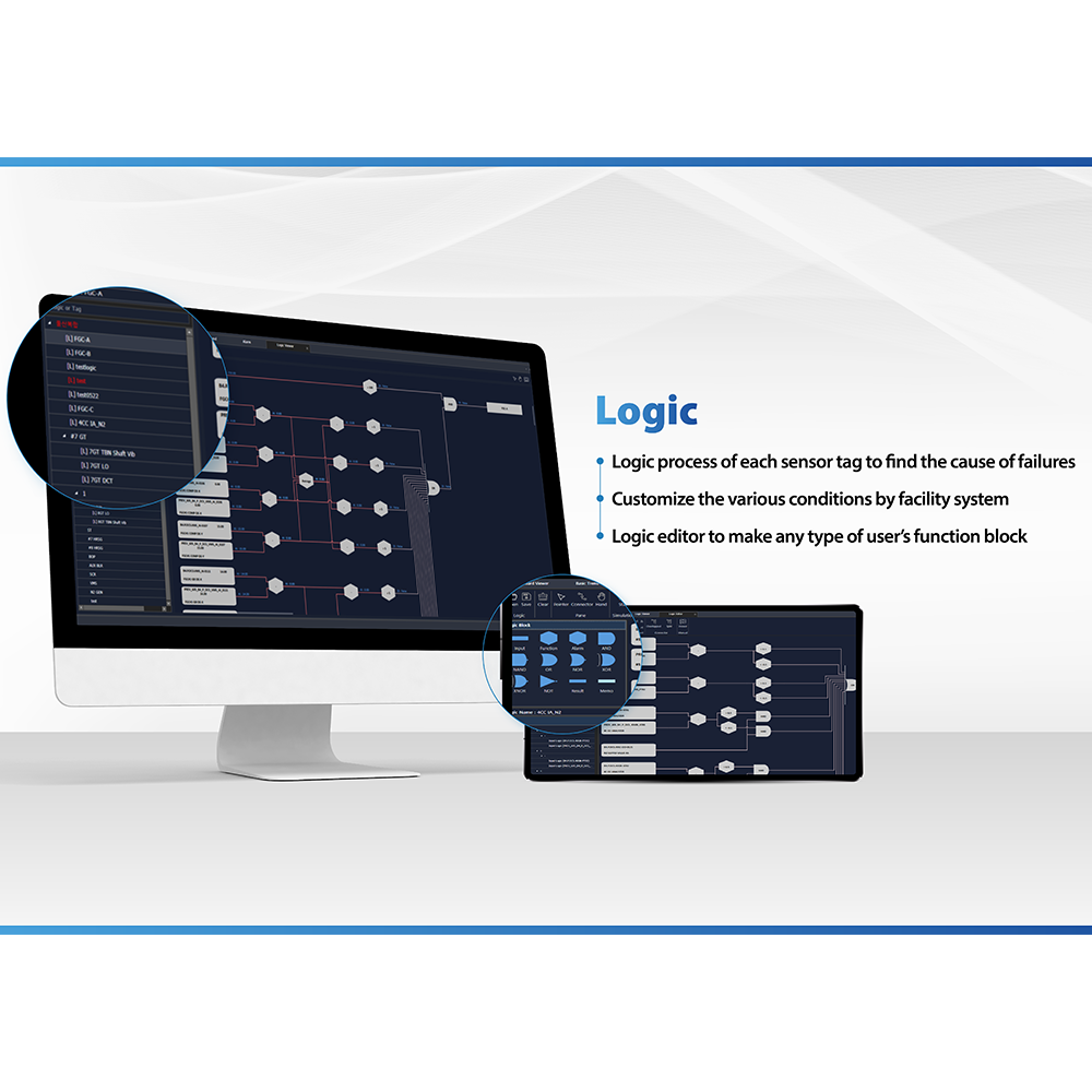 Intelligent Predictive Diagnosis System